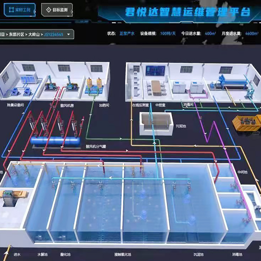 医院污水处理物联网大数据智控系统